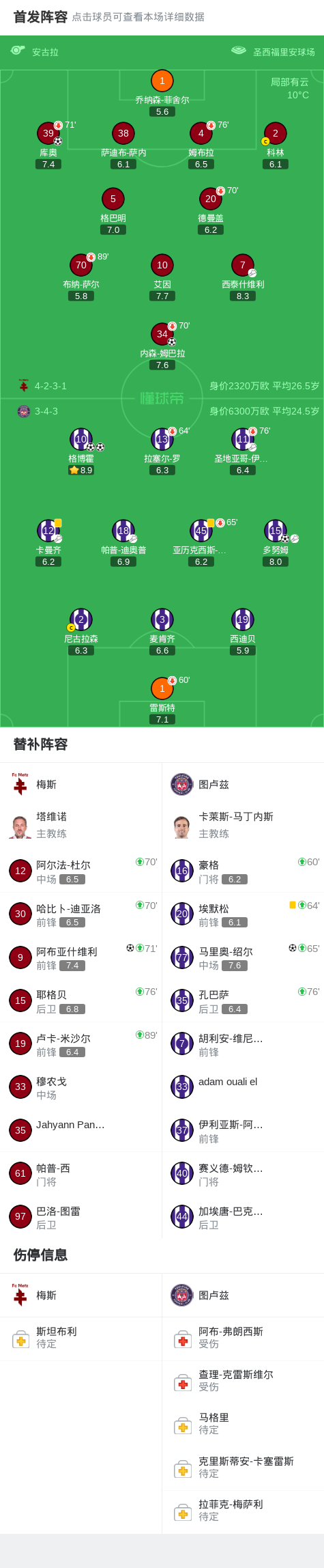 开云-图卢兹4-3梅斯，格博霍双响，马里奥-绍尔破门