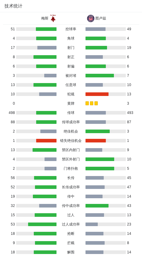 开云-图卢兹4-3梅斯，格博霍双响，马里奥-绍尔破门