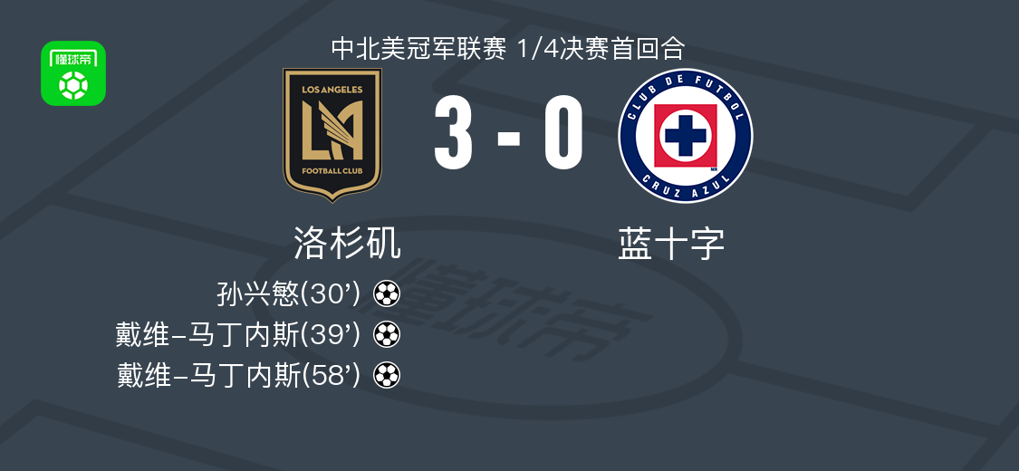 kaiyun-洛杉矶3-0大胜蓝十字，戴维-马丁内斯梅开二度，孙兴慜破门